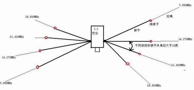 全尺寸倒V天线-黄河439110blog