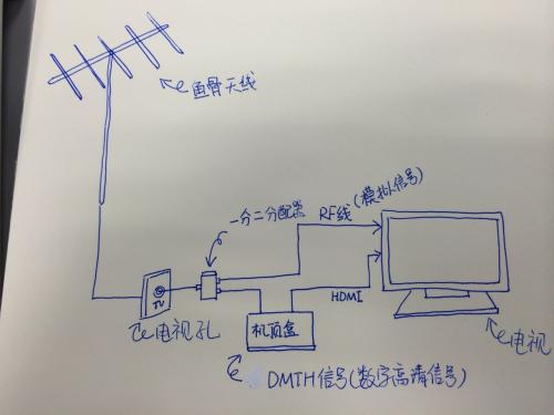 博市广播电视台 关于关停地面模拟电视信号的公告-黄河439110blog